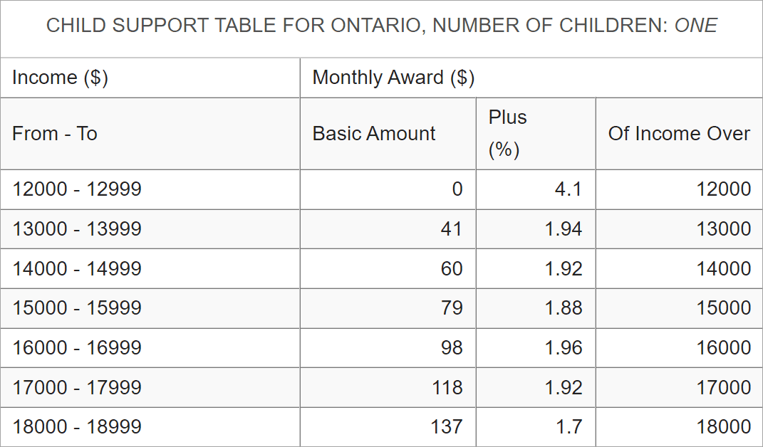 What Does Child Support Cover Ontario Chin Willey