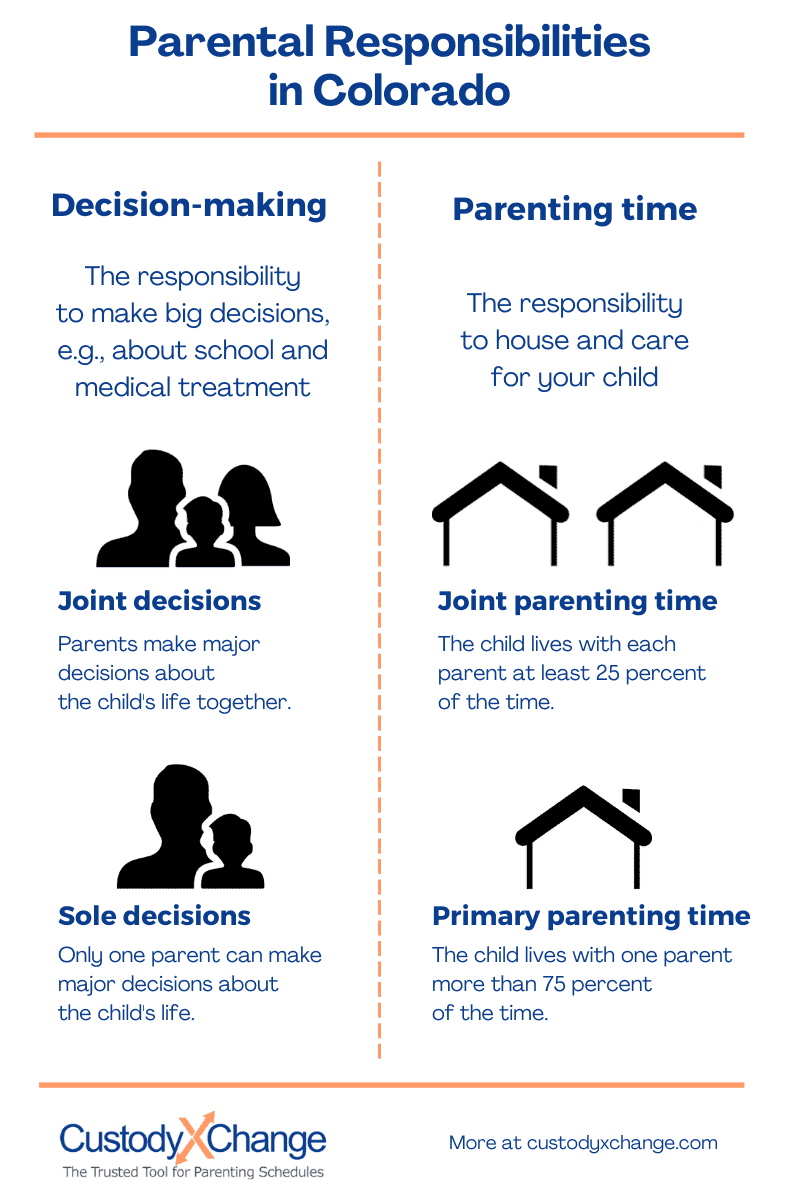 Colorado Parental Responsibilities: Custody Laws & More