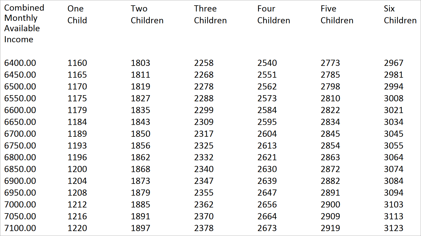 the-easiest-florida-child-support-calculator-2023