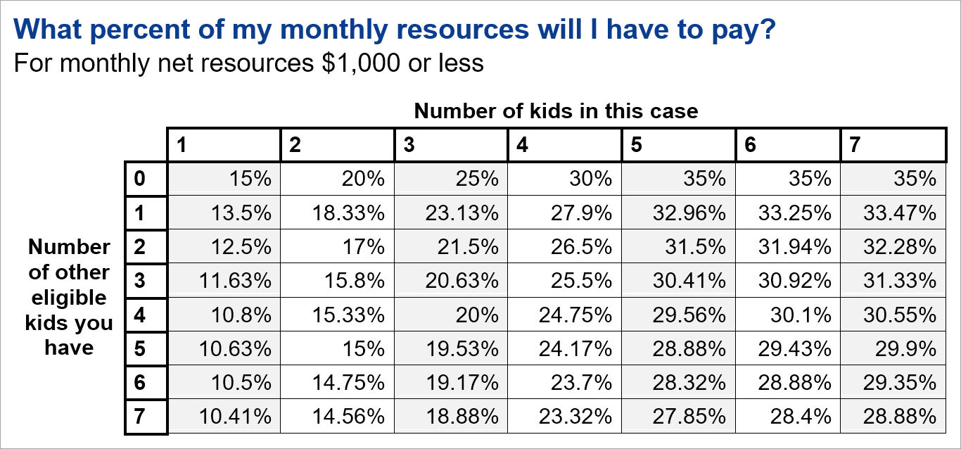 Child Support Calculator 50 50 Custody
