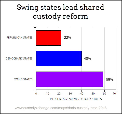 Custody Percentage Chart