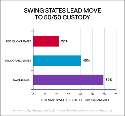 Custody Percentage Chart