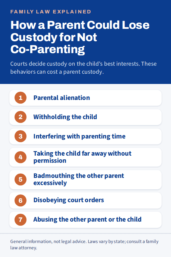 Lose custody for not co parenting
