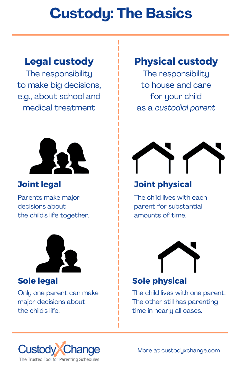 Care sunt cele două legi principale pentru protecția copilului?