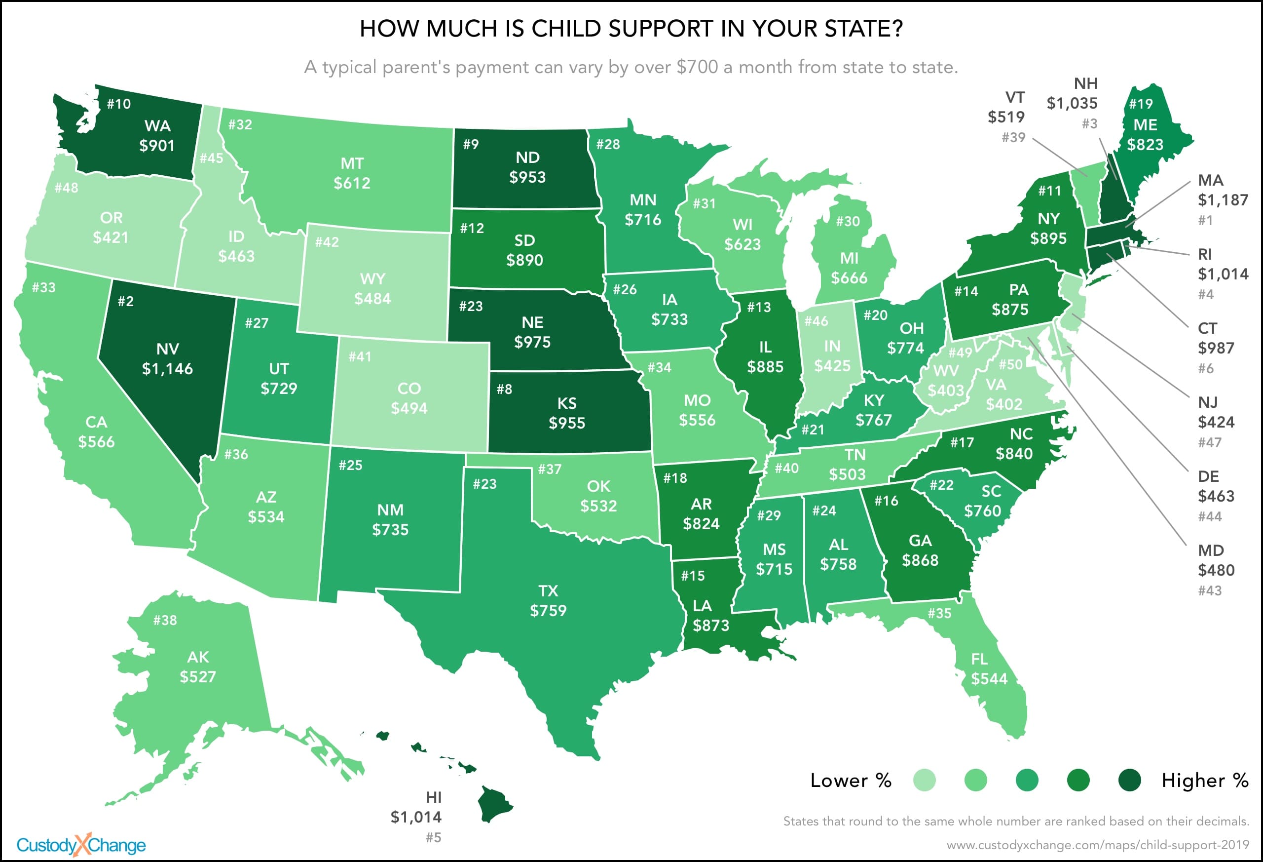 New Hampshire dating Laws. A pay support