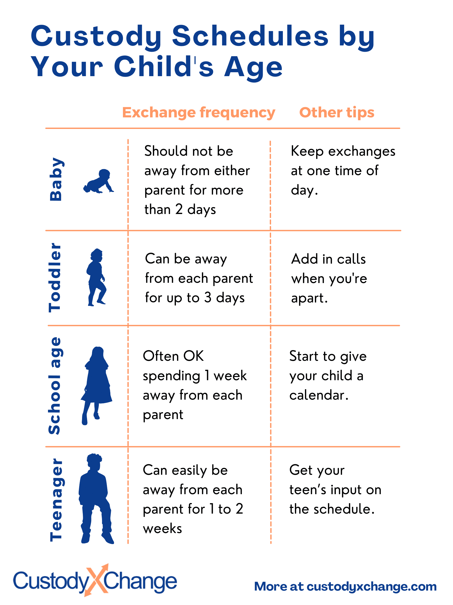 Child Custody Schedule Template