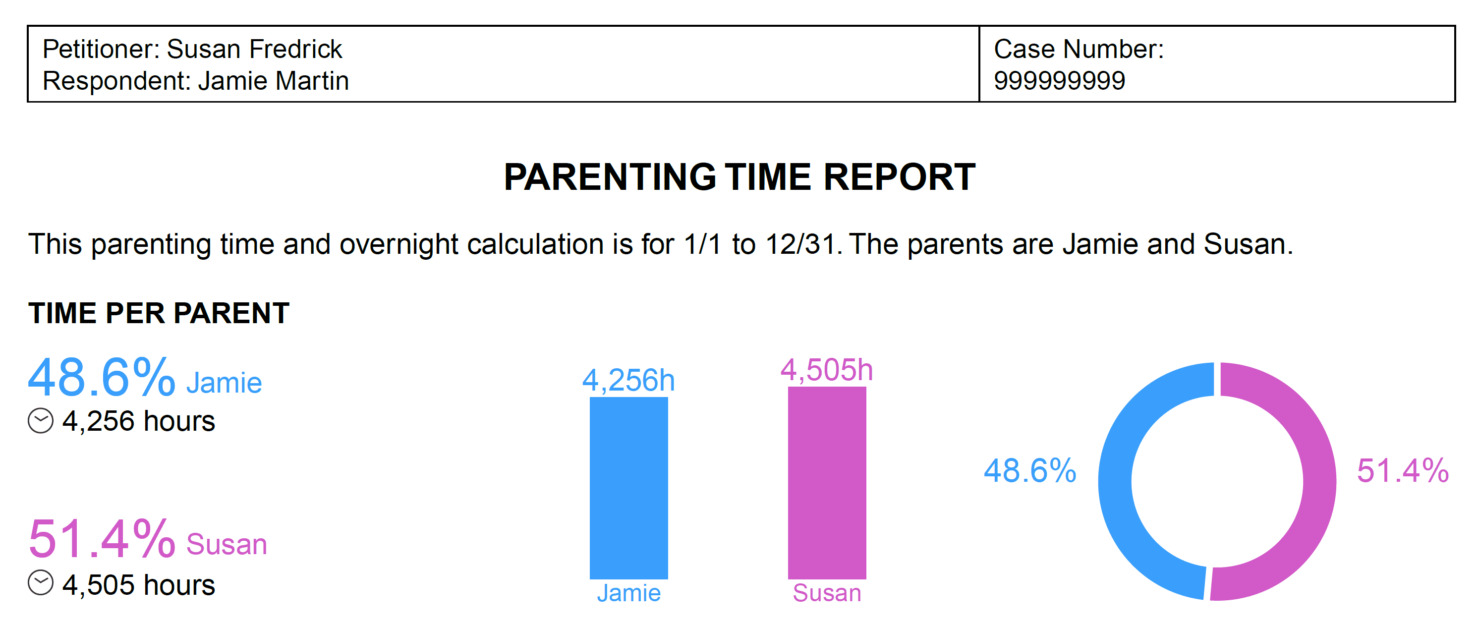 Child Custody Percentage Chart