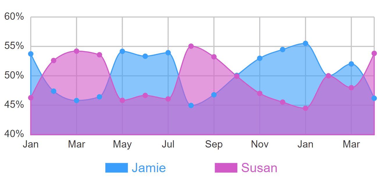 California Child Support Percentage Chart