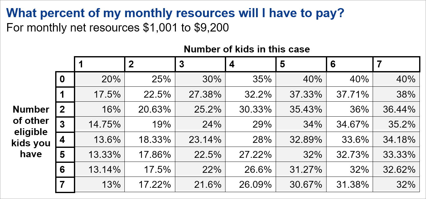Texas Child Support: How Much Will You Get or Owe? (TX)