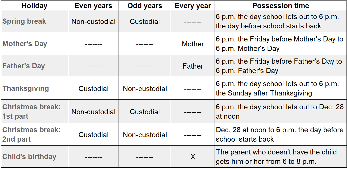 Child Custody Visitation Schedule Template from www.custodyxchange.com
