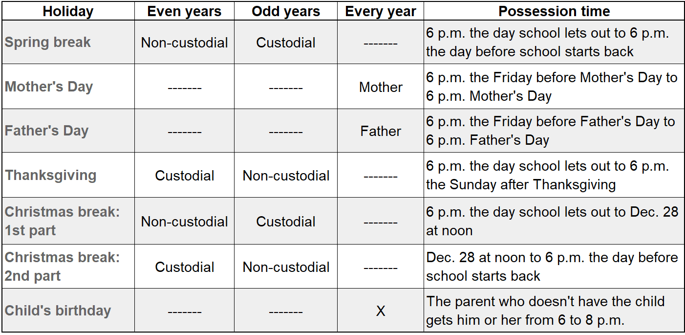 Custody Holiday Schedule Template from www.custodyxchange.com